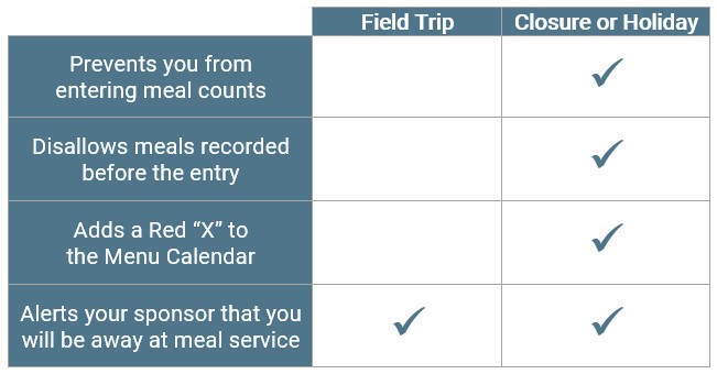 My Food Program Help Center | Add a Single Day Closure/Holiday/Field Trip