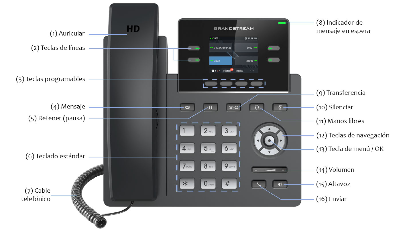  Sistema telefónico comercial de Grandstream: paquete GRP2612P  que incluye asistente automático, correo de voz, extensiones de teléfono  celular y remoto, grabación de llamadas y servicio telefónico gratuito  durante 1 año (paquete