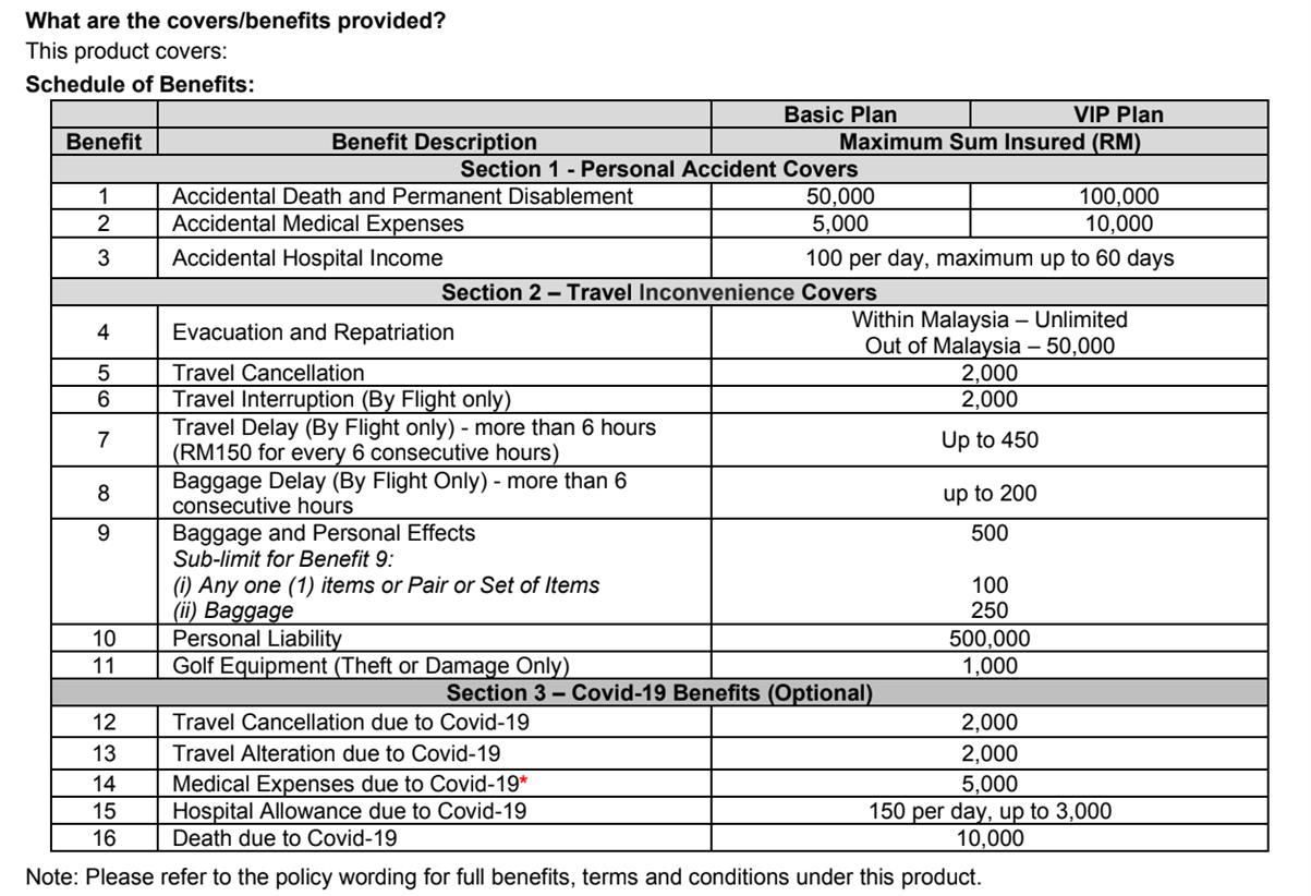 zurich annual travel insurance