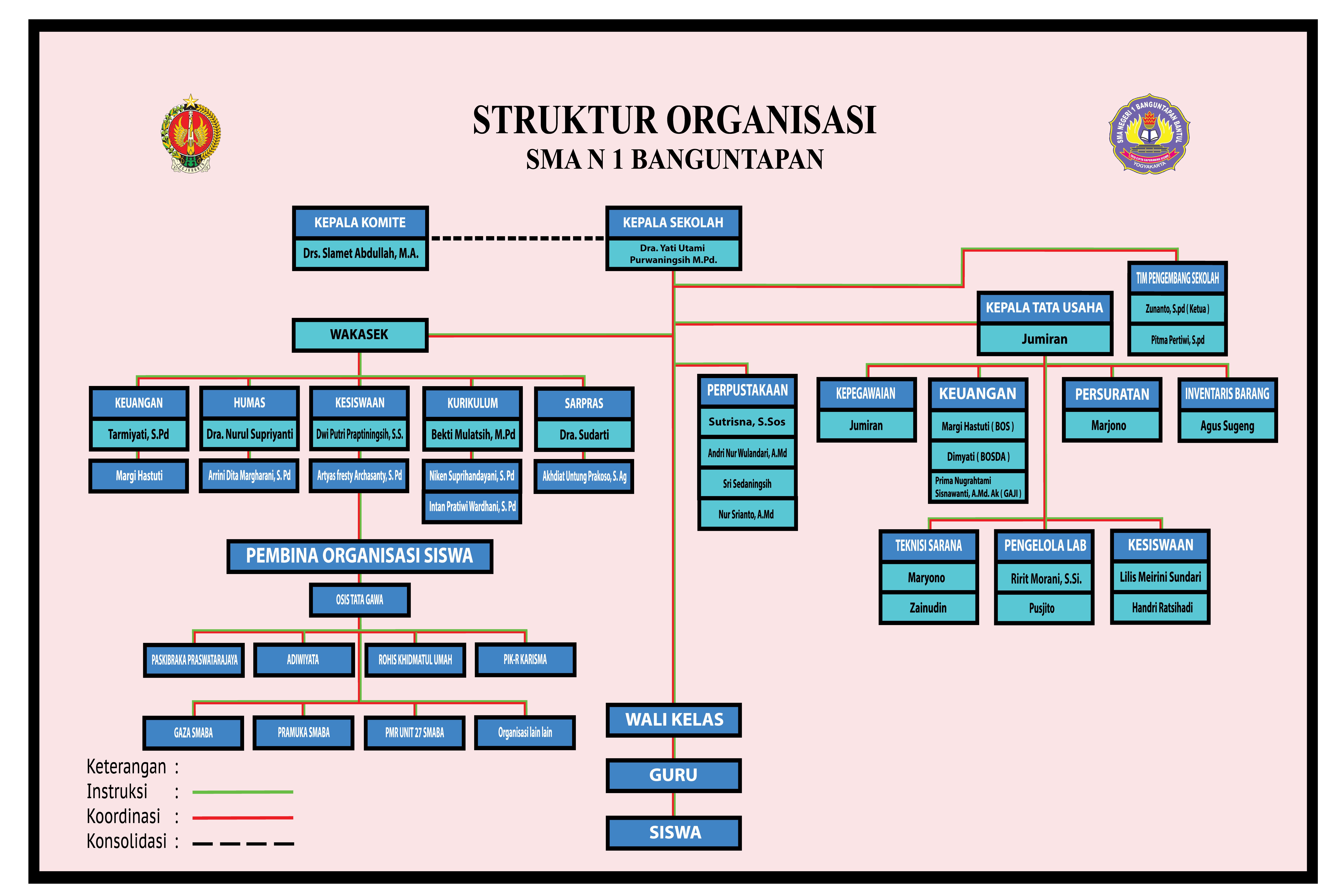 Struktur Organisasi SMABA